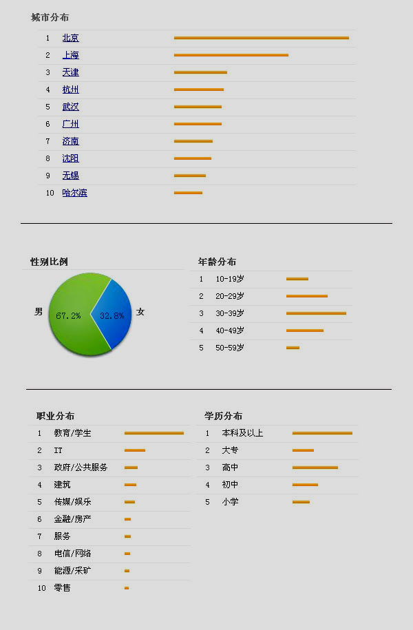 中国的“篆刻”指数您知道吗？