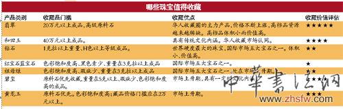 揭秘玉石收藏价值三要素