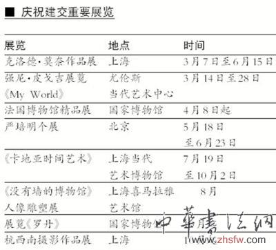 中法艺术家交流展在中国美术馆开幕
