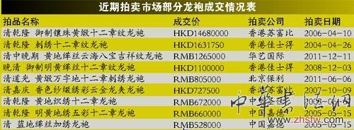 龙袍拍卖