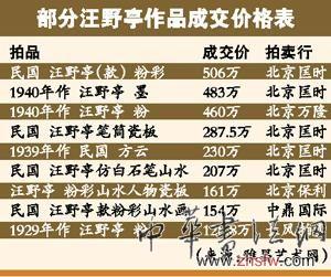 行家称疑是汪野亭瓷板画