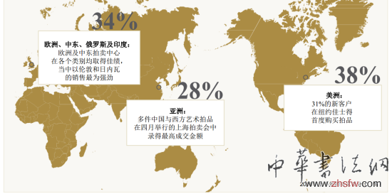 新藏家入场：佳士得2014上半年成交45亿美元