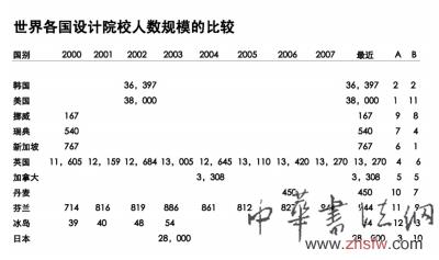 艺术教育盲目扩张之忧