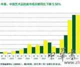 书画业面临震荡转型 专家：艺术市场回暖需时日