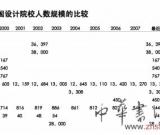 艺术教育盲目扩张之忧