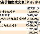 对章独一无二价高两至三倍