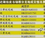 龙袍拍卖少人问津 流拍率高达50%