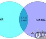 刘双舟：艺术品金融法律现状分析