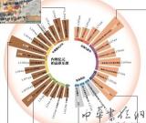 2013秋拍：亿元大潮再次来袭
