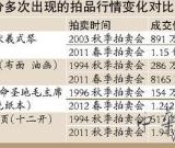 今年天价拍品有望全面开花：上亿元精品不少见