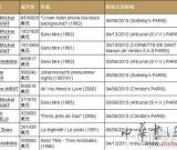 巴黎当代艺术拍卖排行榜