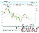 广州金饰价格跌至3年新低