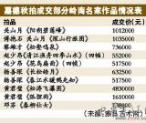 秋拍入冬 岭南精品仍热卖